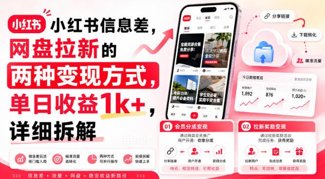 📌 #小红书  | 活动线报 · 返佣平台✍️ 《小红书信息差 网盘拉新的两种变现方式 单日收益1k+ 详细拆解》📖 项目介绍：小红书信息差 网盘拉新的两种变现方式 单日收益1k+ 详细拆解，利用信息差做网盘拉新，网盘拉新跟卖虚拟资料一样，核心一样是选品，自然就能爆起来
